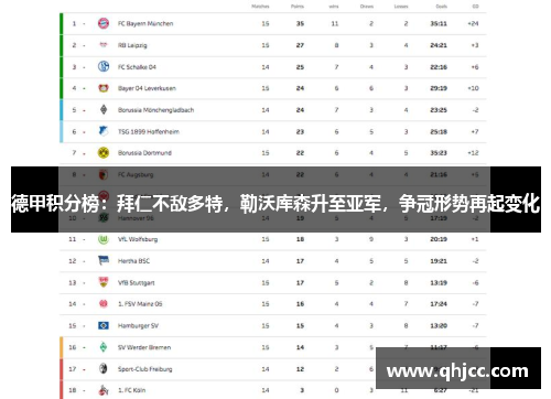 德甲积分榜：拜仁不敌多特，勒沃库森升至亚军，争冠形势再起变化